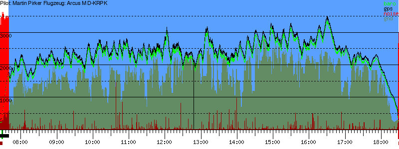 Barometer